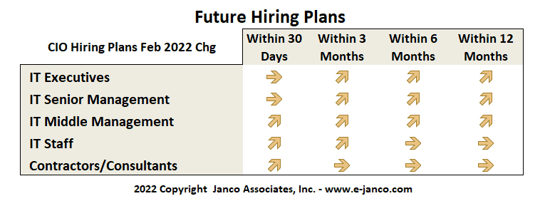 Hiring Plans for IT Pros