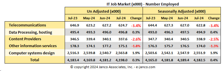 BLS employment data