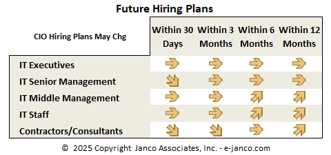 Hiring Plans for IT Pros