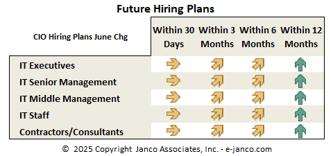Hiring Demand IT