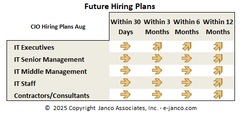 Hiring Demand IT