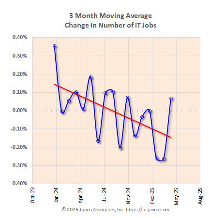 IT Hiring Trend
