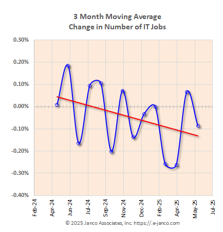 IT Hiring Trend