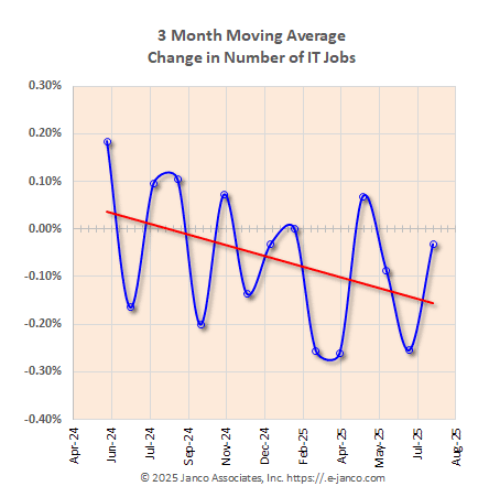 IT Hiring Trend