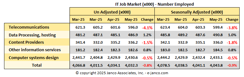 BLS employment data