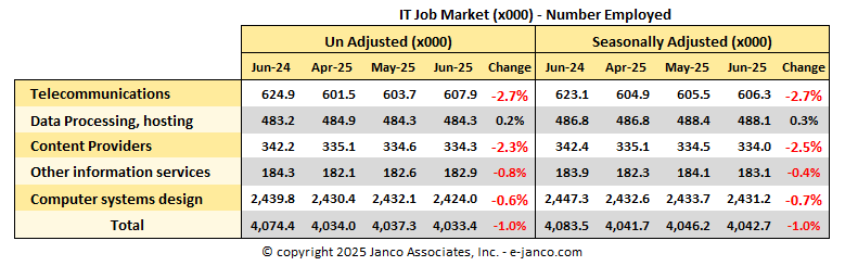 BLS employment data
