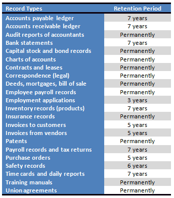 Personal Record Retention Chart   RecordRetentionPeriod 