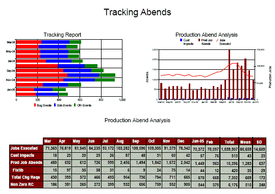 Service Level Agreement Policy Template With Metrics