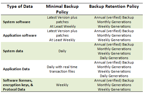 Backup Types